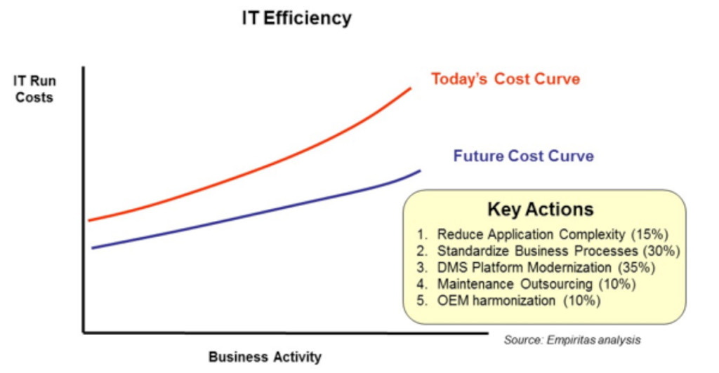 IT_Effeciency