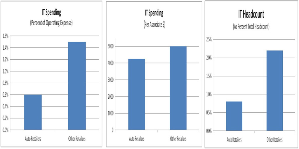 IT_SPENDING_FINAL