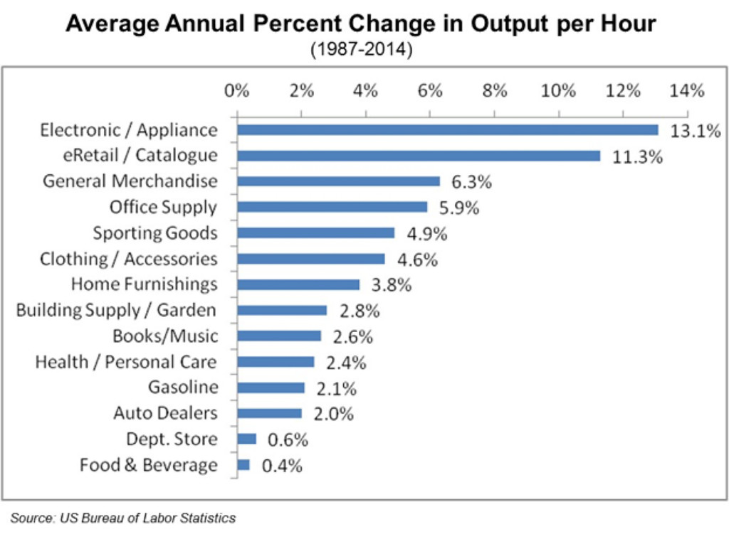 Percentage_Change_Output