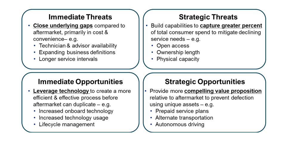 Prepare for a Vastly Different Future