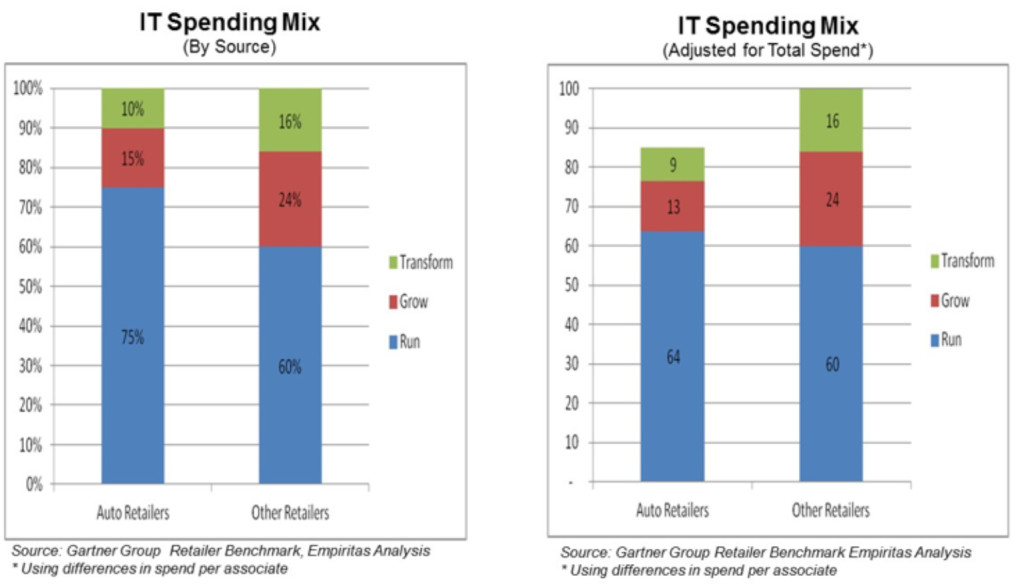 SpendingMix